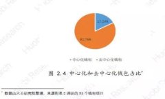加密货币预测平台：如何